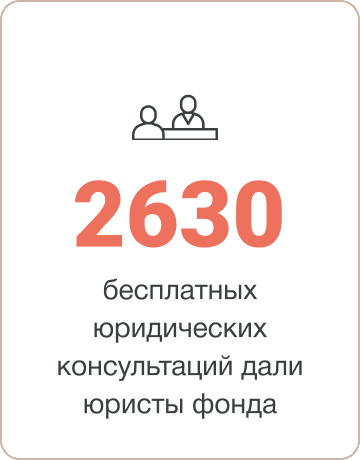 2630 бесплатных юридических консультаций дали юристы фонда