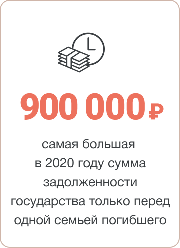 900 тыс. руб. самая большая в 2020 году сумма задолженности государства только перед одной семьей погибшего